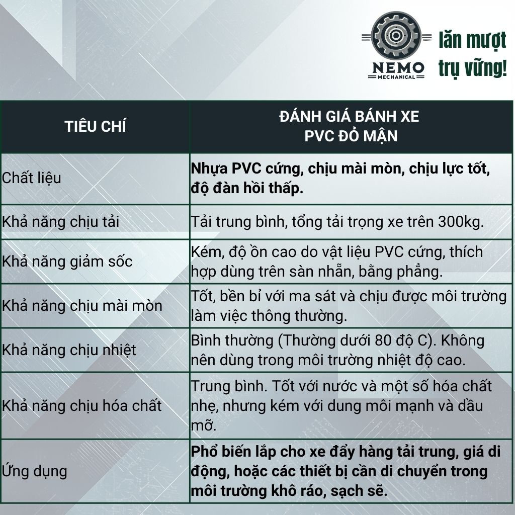 Bánh Xe Rời Đỏ Mận (Nhựa PVC) - Có Bạc Đạn, Chịu Tải Cao (D75, D100, D125)